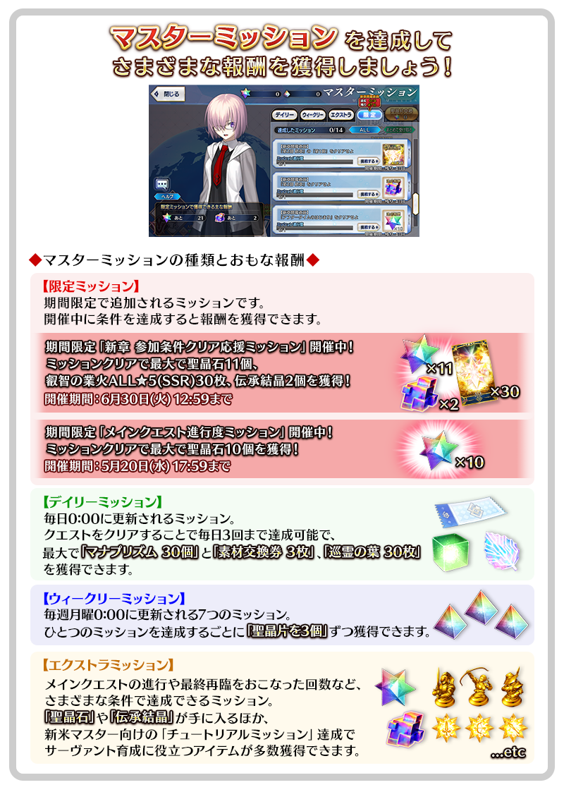 「マスターミッション」について