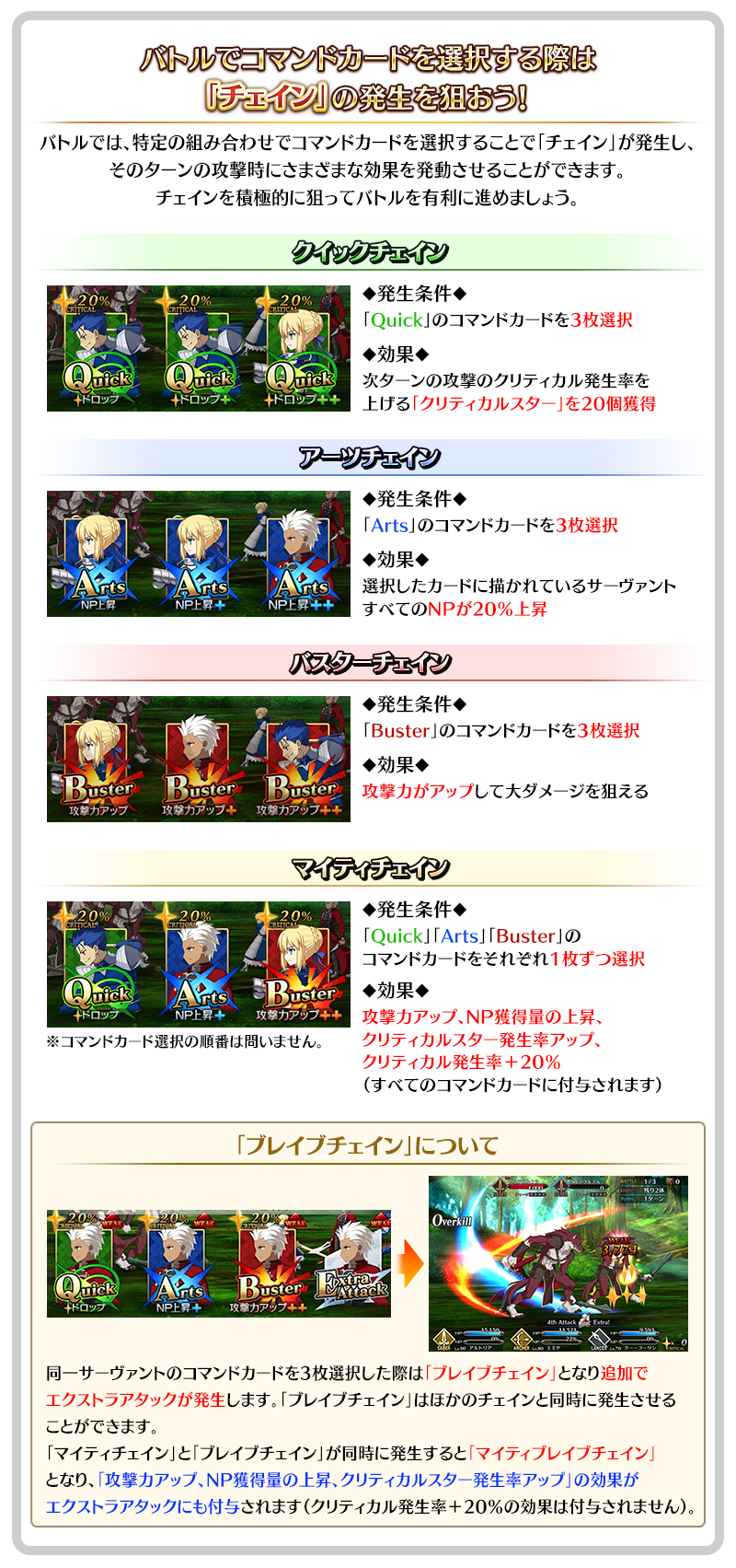 「チェイン」の種類について