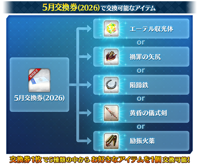 交換券