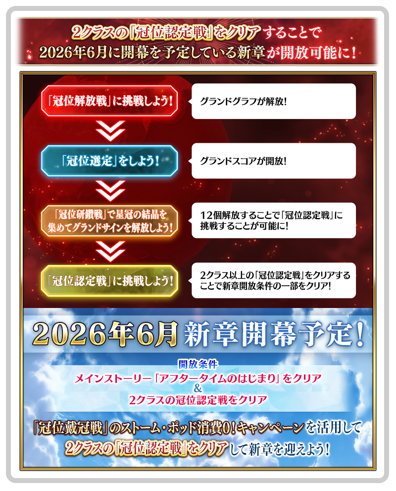 「冠位認定戦」について