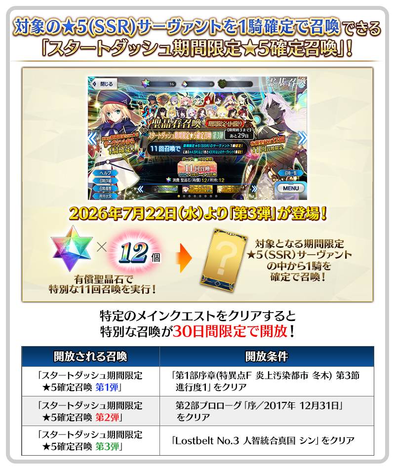 「スタートダッシュ期間限定★5確定召喚」について