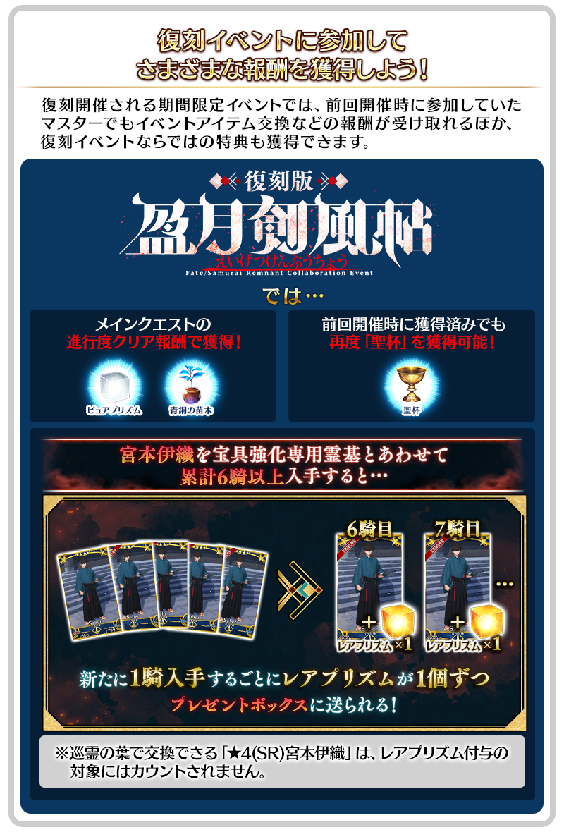 復刻イベントにおける報酬について